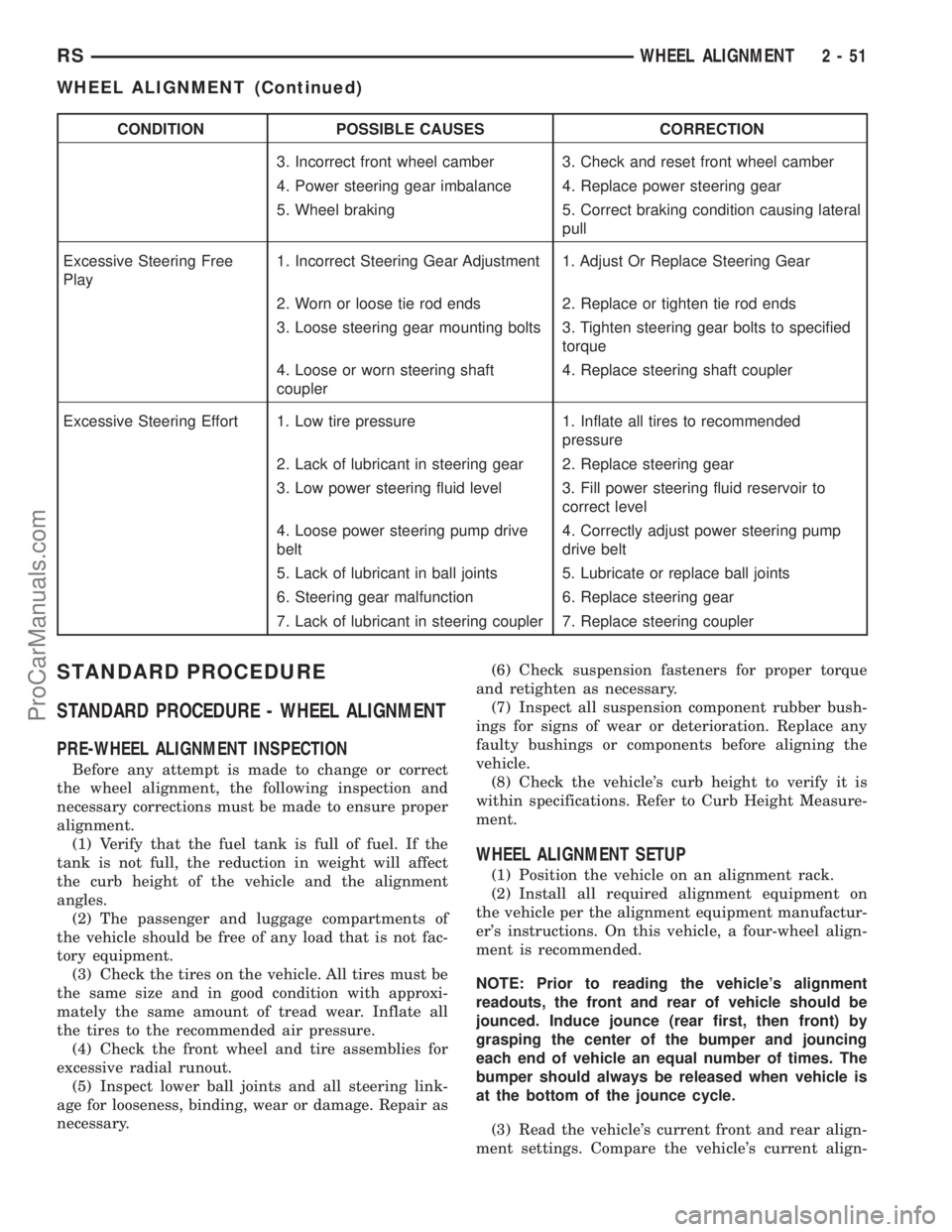 CHRYSLER TOWN AND COUNTRY 2002 Manual PDF CONDITION POSSIBLE CAUSES CORRECTION
3. Incorrect front wheel camber 3. Check and reset front wheel camber
4. Power steering gear imbalance 4. Replace power steering gear
5. Wheel braking 5. Correct b CHRYSLER TOWN AND COUNTRY 2002 Manual PDF CONDITION POSSIBLE CAUSES CORRECTION
3. Incorrect front wheel camber 3. Check and reset front wheel camber
4. Power steering gear imbalance 4. Replace power steering gear
5. Wheel braking 5. Correct b