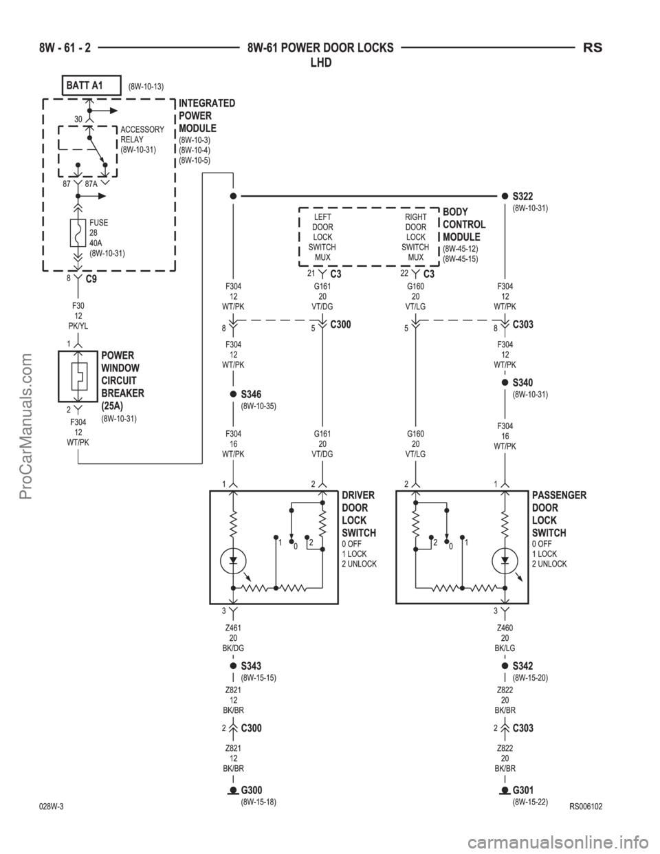 CHRYSLER TOWN AND COUNTRY 2002  Service Manual ProCarManuals.com 