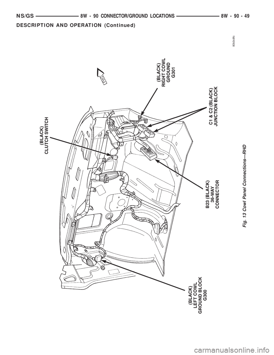 CHRYSLER VOYAGER 1996  Service Manual Fig. 13 Cowl Panel ConnectionsÐRHD
NS/GS8W - 90 CONNECTOR/GROUND LOCATIONS 8W - 90 - 49
DESCRIPTION AND OPERATION (Continued) 