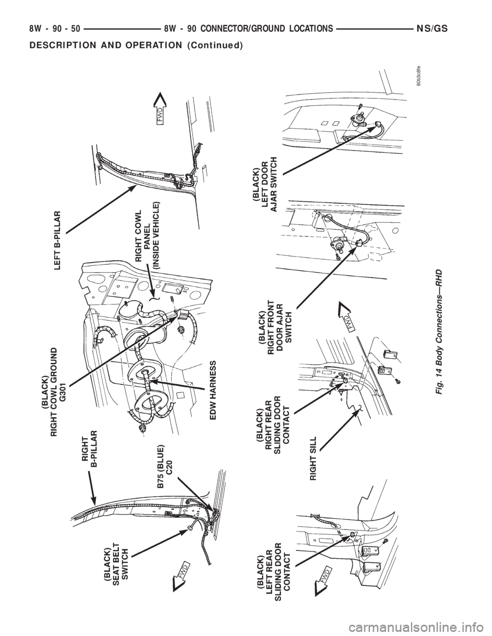 CHRYSLER VOYAGER 1996  Service Manual Fig. 14 Body ConnectionsÐRHD
8W - 90 - 50 8W - 90 CONNECTOR/GROUND LOCATIONSNS/GS
DESCRIPTION AND OPERATION (Continued) 
