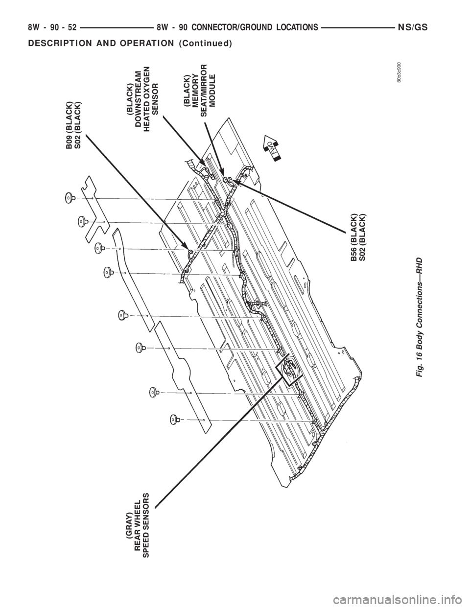 CHRYSLER VOYAGER 1996  Service Manual Fig. 16 Body ConnectionsÐRHD
8W - 90 - 52 8W - 90 CONNECTOR/GROUND LOCATIONSNS/GS
DESCRIPTION AND OPERATION (Continued) 
