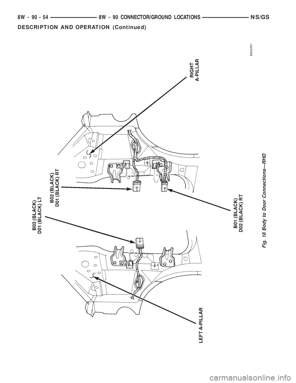 CHRYSLER VOYAGER 1996  Service Manual Fig. 18 Body to Door ConnectionsÐRHD
8W - 90 - 54 8W - 90 CONNECTOR/GROUND LOCATIONSNS/GS
DESCRIPTION AND OPERATION (Continued) 