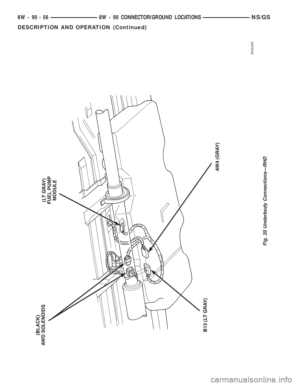 CHRYSLER VOYAGER 1996  Service Manual Fig. 20 Underbody ConnectionsÐRHD
8W - 90 - 56 8W - 90 CONNECTOR/GROUND LOCATIONSNS/GS
DESCRIPTION AND OPERATION (Continued) 
