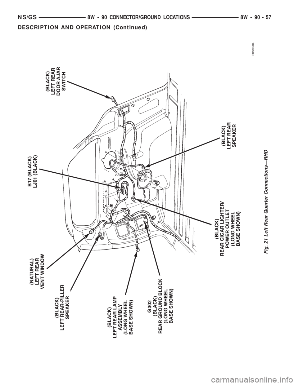 CHRYSLER VOYAGER 1996  Service Manual Fig. 21 Left Rear Quarter ConnectionsÐRHD
NS/GS8W - 90 CONNECTOR/GROUND LOCATIONS 8W - 90 - 57
DESCRIPTION AND OPERATION (Continued) 
