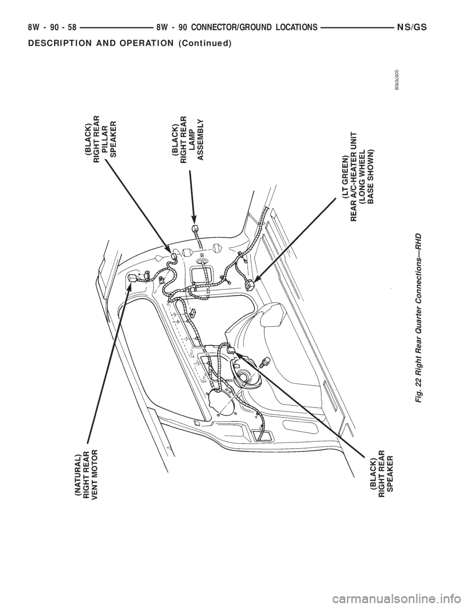 CHRYSLER VOYAGER 1996  Service Manual Fig. 22 Right Rear Quarter ConnectionsÐRHD
8W - 90 - 58 8W - 90 CONNECTOR/GROUND LOCATIONSNS/GS
DESCRIPTION AND OPERATION (Continued) 