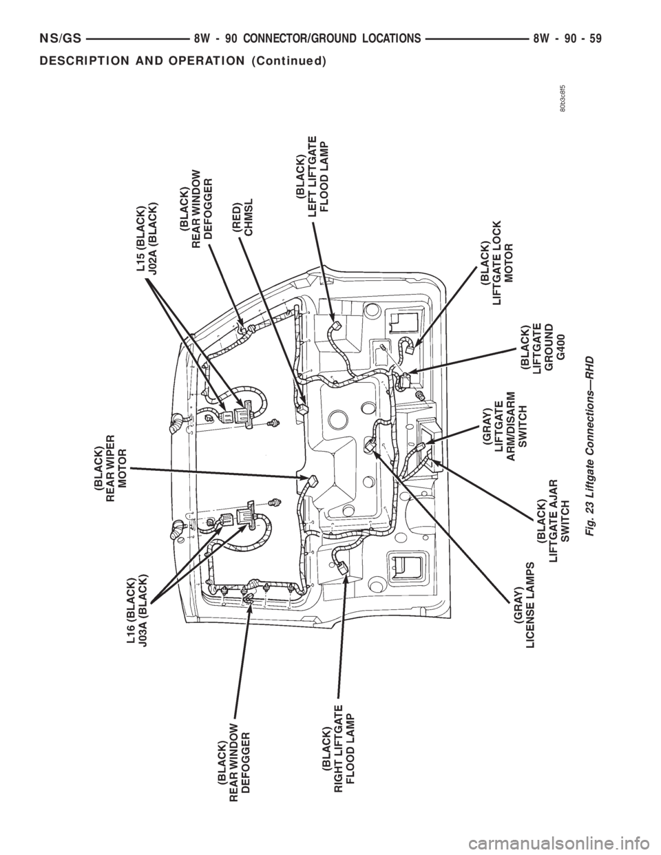 CHRYSLER VOYAGER 1996  Service Manual Fig. 23 Liftgate ConnectionsÐRHD
NS/GS8W - 90 CONNECTOR/GROUND LOCATIONS 8W - 90 - 59
DESCRIPTION AND OPERATION (Continued) 