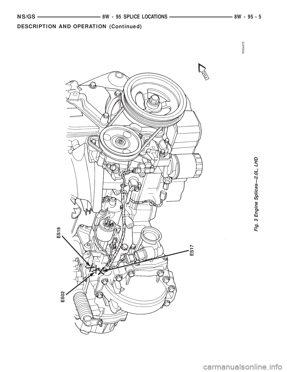 CHRYSLER VOYAGER 1996  Service Manual Fig. 3 Engine SplicesÐ2.0L, LHD
NS/GS8W - 95 SPLICE LOCATIONS 8W - 95 - 5
DESCRIPTION AND OPERATION (Continued) 