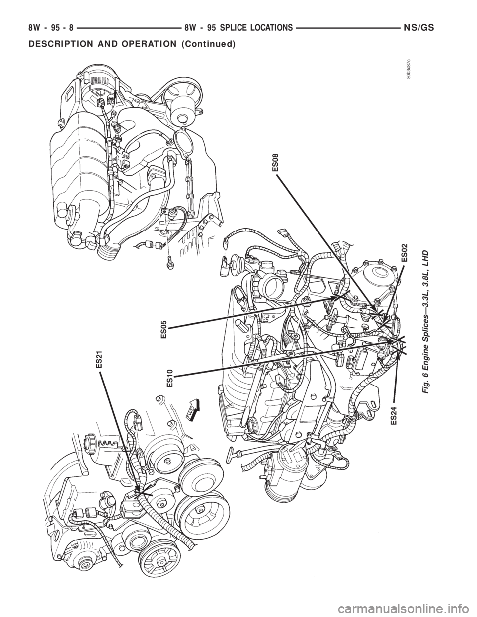CHRYSLER VOYAGER 1996  Service Manual Fig. 6 Engine SplicesÐ3.3L, 3.8L, LHD
8W - 95 - 8 8W - 95 SPLICE LOCATIONSNS/GS
DESCRIPTION AND OPERATION (Continued) 