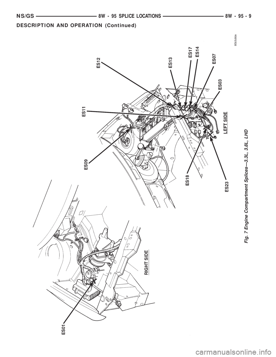 CHRYSLER VOYAGER 1996  Service Manual Fig. 7 Engine Compartment SplicesÐ3.3L, 3.8L, LHD
NS/GS8W - 95 SPLICE LOCATIONS 8W - 95 - 9
DESCRIPTION AND OPERATION (Continued) 