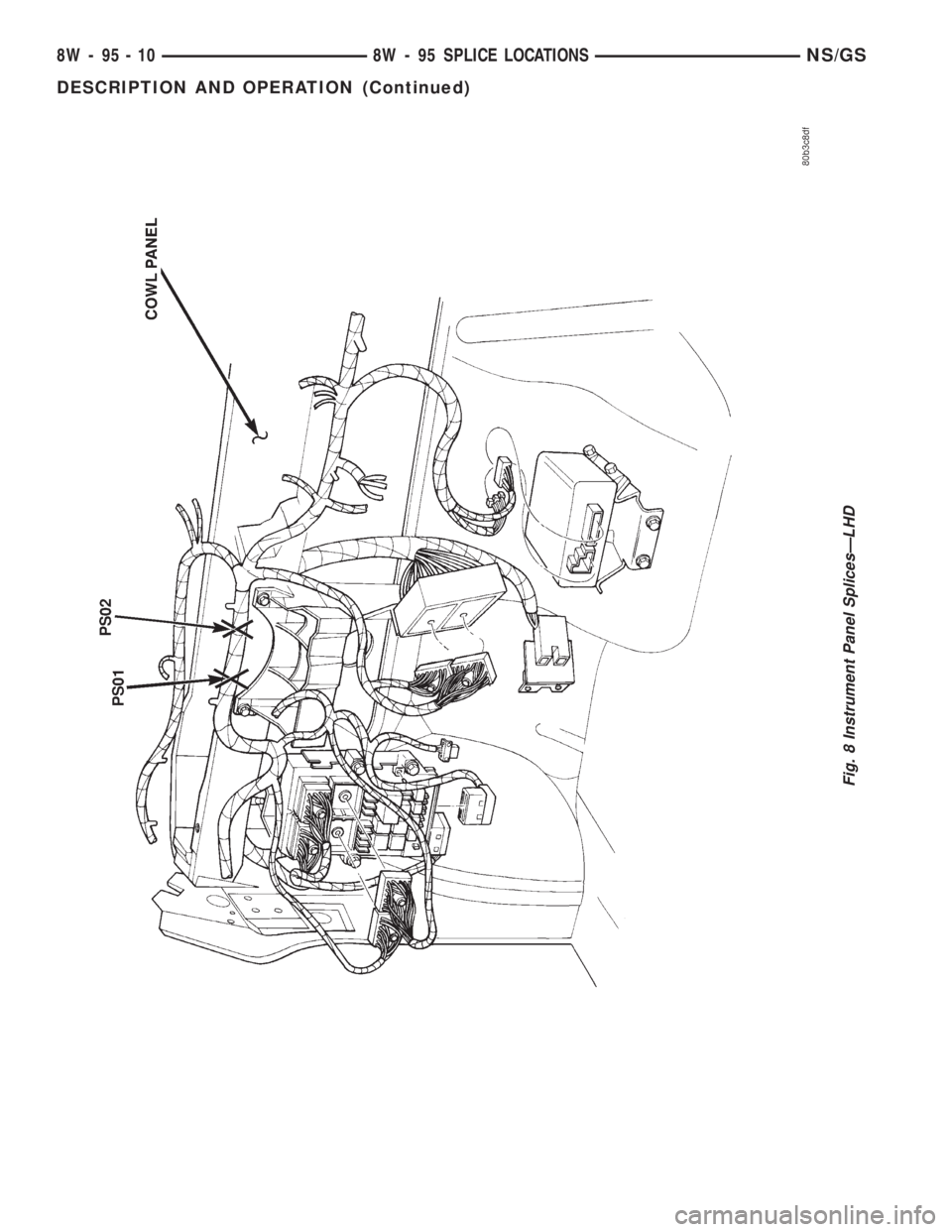 CHRYSLER VOYAGER 1996  Service Manual Fig. 8 Instrument Panel SplicesÐLHD
8W - 95 - 10 8W - 95 SPLICE LOCATIONSNS/GS
DESCRIPTION AND OPERATION (Continued) 
