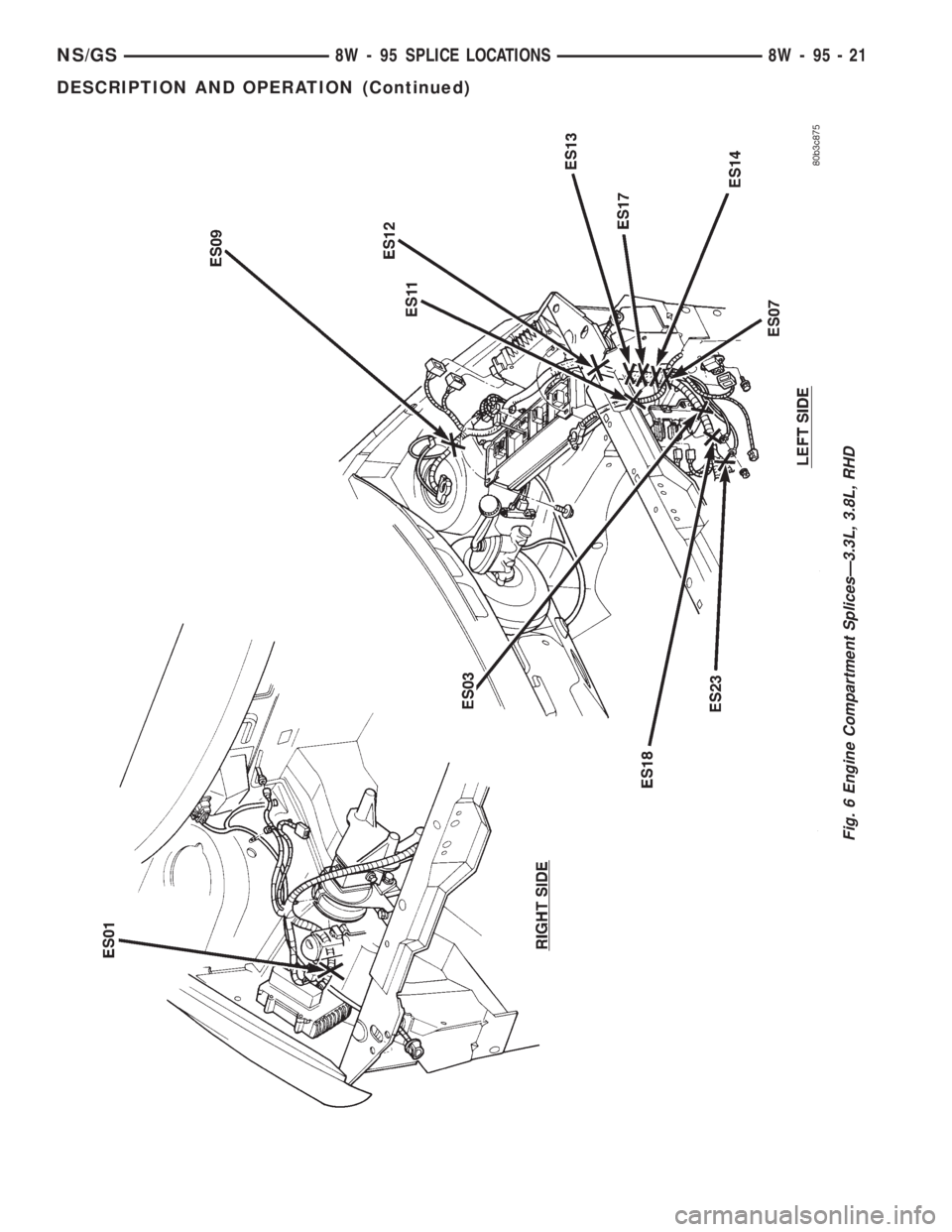CHRYSLER VOYAGER 1996  Service Manual Fig. 6 Engine Compartment SplicesÐ3.3L, 3.8L, RHD
NS/GS8W - 95 SPLICE LOCATIONS 8W - 95 - 21
DESCRIPTION AND OPERATION (Continued) 