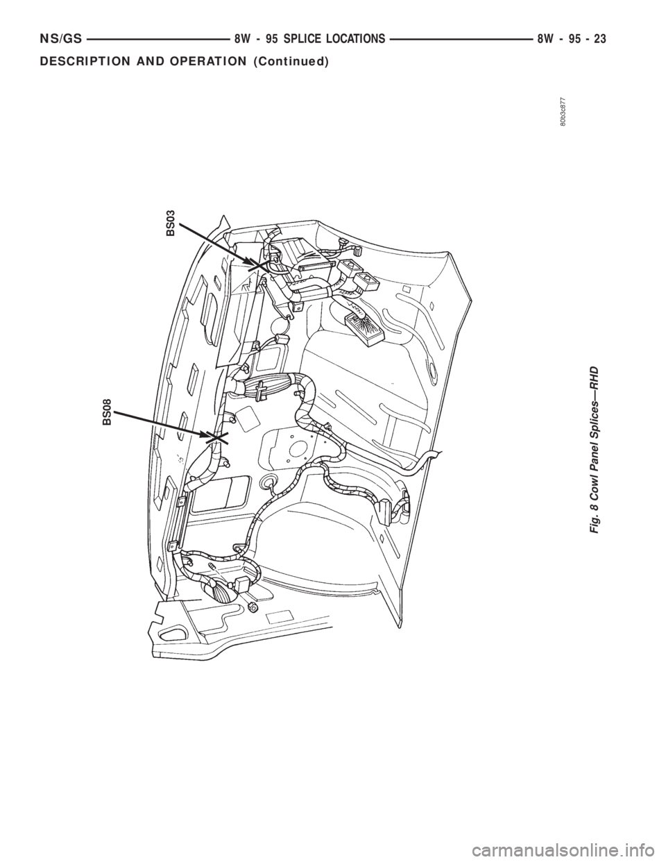 CHRYSLER VOYAGER 1996  Service Manual Fig. 8 Cowl Panel SplicesÐRHD
NS/GS8W - 95 SPLICE LOCATIONS 8W - 95 - 23
DESCRIPTION AND OPERATION (Continued) 