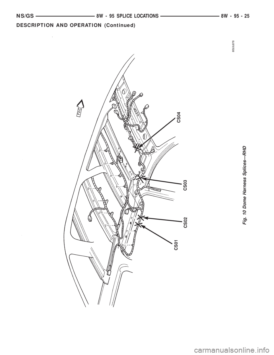 CHRYSLER VOYAGER 1996  Service Manual Fig. 10 Dome Harness SplicesÐRHD
NS/GS8W - 95 SPLICE LOCATIONS 8W - 95 - 25
DESCRIPTION AND OPERATION (Continued) 