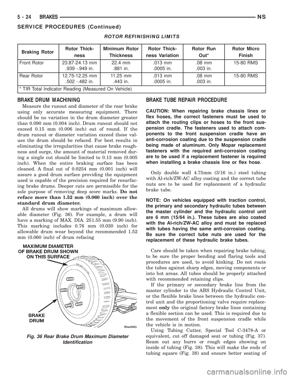 CHRYSLER VOYAGER 1996 Service Manual BRAKE DRUM MACHINING
Measure the runout and diameter of the rear brake
using only accurate measuring equipment. There
should be no variation in the drum diameter greater
than 0.090 mm (0.004 inch). Dr CHRYSLER VOYAGER 1996 Service Manual BRAKE DRUM MACHINING
Measure the runout and diameter of the rear brake
using only accurate measuring equipment. There
should be no variation in the drum diameter greater
than 0.090 mm (0.004 inch). Dr