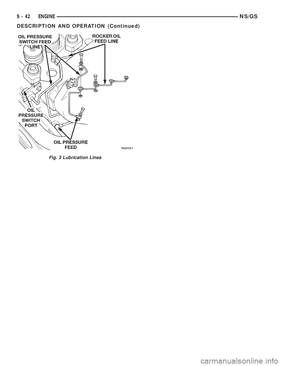 CHRYSLER VOYAGER 1996 Service Manual Fig. 3 Lubrication Lines
9 - 42 ENGINENS/GS
DESCRIPTION AND OPERATION (Continued) CHRYSLER VOYAGER 1996 Service Manual Fig. 3 Lubrication Lines
9 - 42 ENGINENS/GS
DESCRIPTION AND OPERATION (Continued)