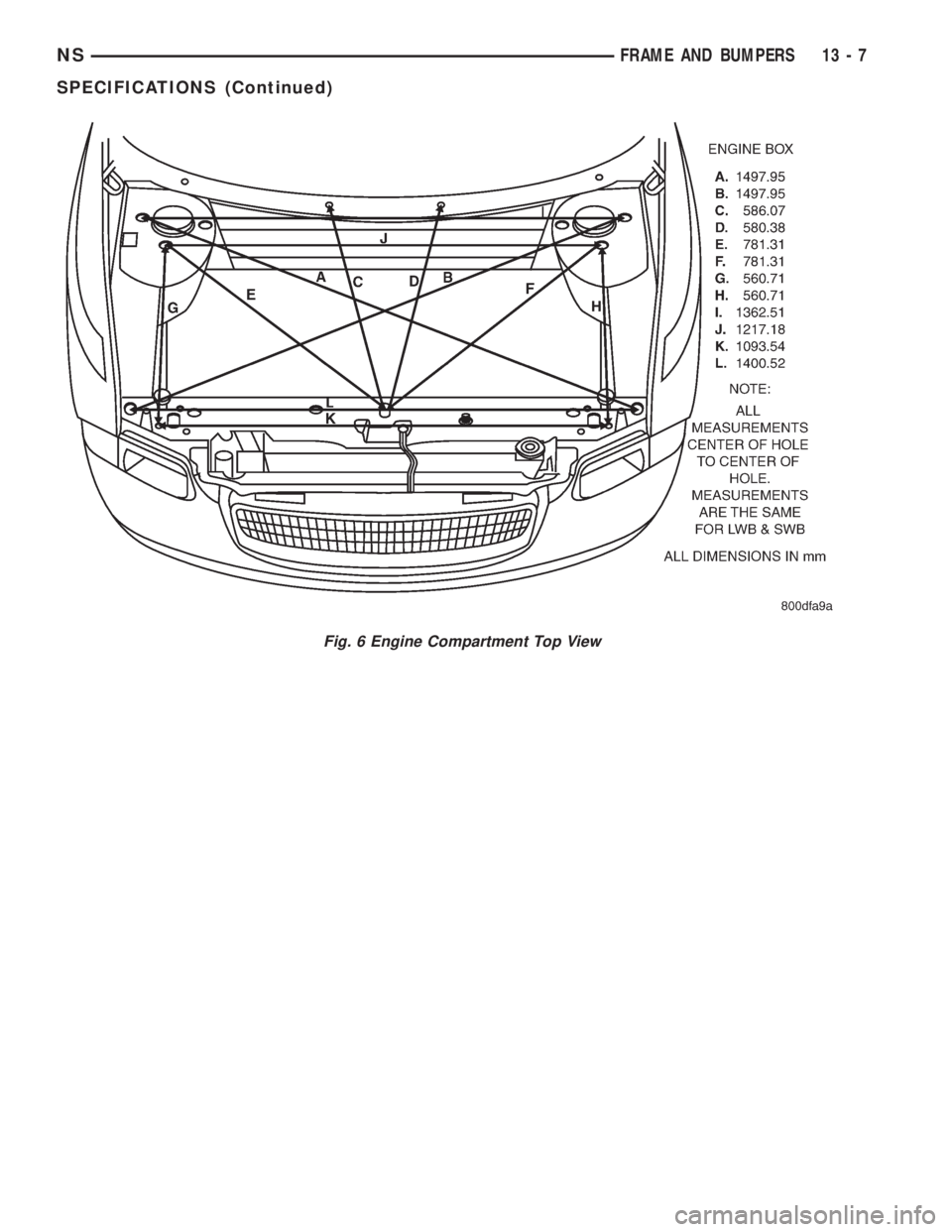 CHRYSLER VOYAGER 1996 Service Manual Fig. 6 Engine Compartment Top View
NSFRAME AND BUMPERS 13 - 7
SPECIFICATIONS (Continued) CHRYSLER VOYAGER 1996 Service Manual Fig. 6 Engine Compartment Top View
NSFRAME AND BUMPERS 13 - 7
SPECIFICATIONS (Continued)
