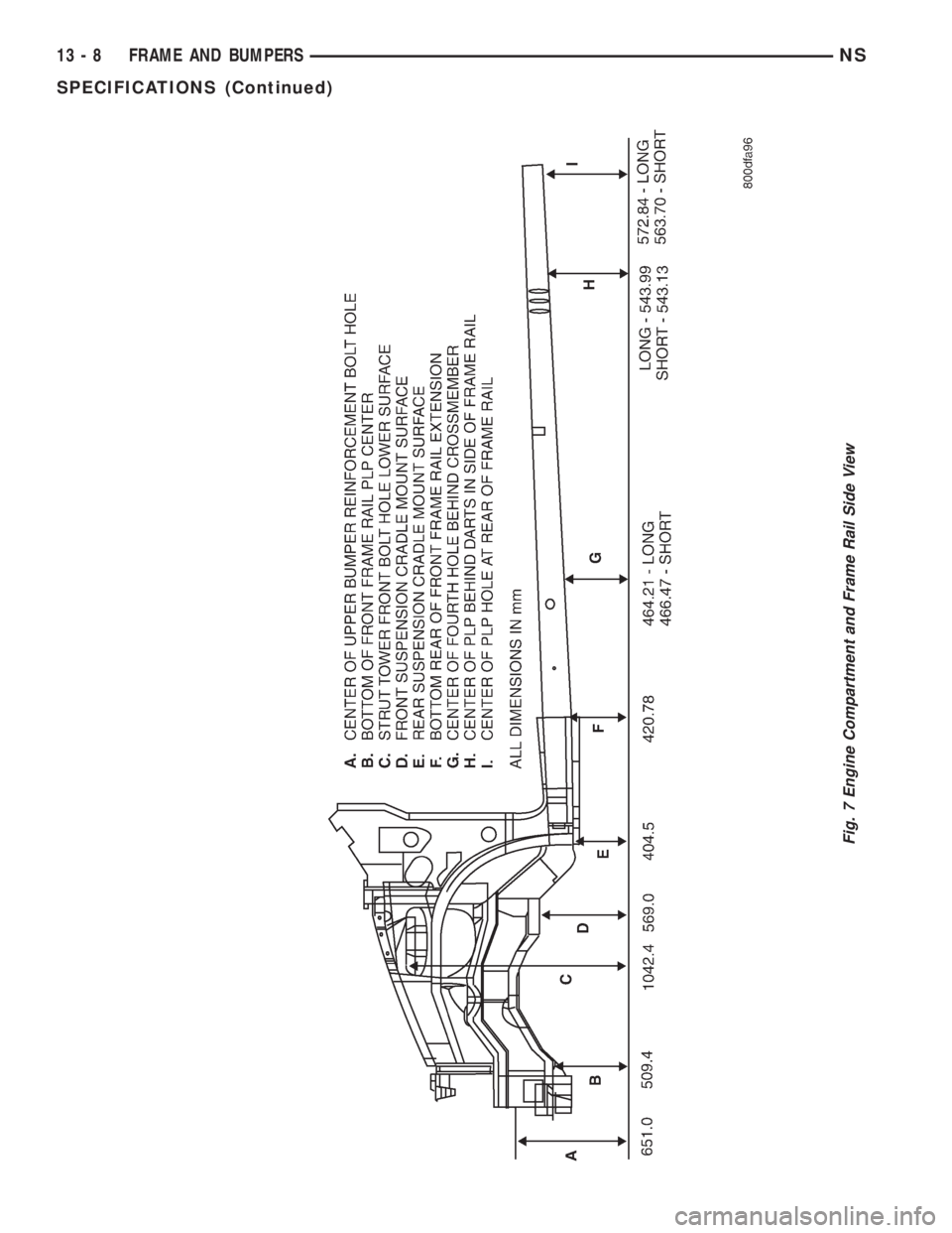CHRYSLER VOYAGER 1996 Service Manual Fig. 7 Engine Compartment and Frame Rail Side View
13 - 8 FRAME AND BUMPERSNS
SPECIFICATIONS (Continued) CHRYSLER VOYAGER 1996 Service Manual Fig. 7 Engine Compartment and Frame Rail Side View
13 - 8 FRAME AND BUMPERSNS
SPECIFICATIONS (Continued)