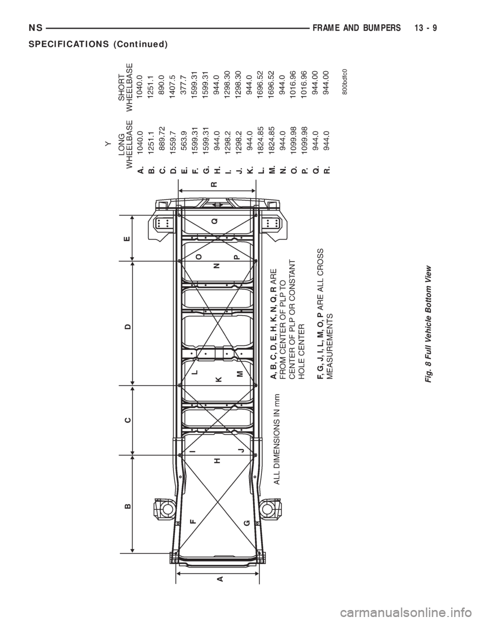 CHRYSLER VOYAGER 1996 Service Manual Fig. 8 Full Vehicle Bottom View
NSFRAME AND BUMPERS 13 - 9
SPECIFICATIONS (Continued) CHRYSLER VOYAGER 1996 Service Manual Fig. 8 Full Vehicle Bottom View
NSFRAME AND BUMPERS 13 - 9
SPECIFICATIONS (Continued)