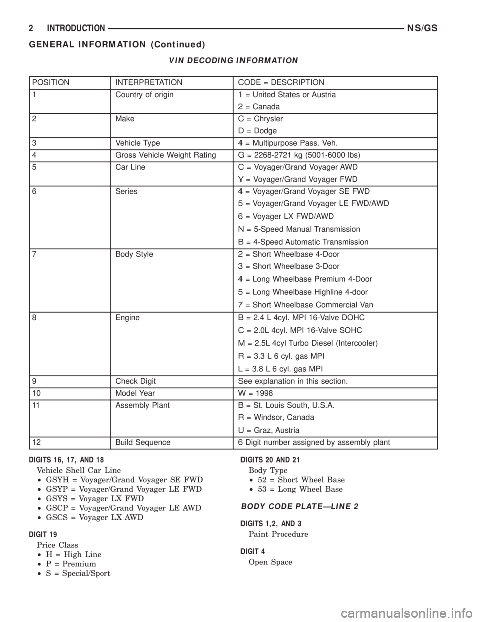 CHRYSLER VOYAGER 1996 Service Manual DIGITS 16, 17, AND 18
Vehicle Shell Car Line
²GSYH = Voyager/Grand Voyager SE FWD
²GSYP = Voyager/Grand Voyager LE FWD
²GSYS = Voyager LX FWD
²GSCP = Voyager/Grand Voyager LE AWD
²GSCS = Voyager CHRYSLER VOYAGER 1996 Service Manual DIGITS 16, 17, AND 18
Vehicle Shell Car Line
²GSYH = Voyager/Grand Voyager SE FWD
²GSYP = Voyager/Grand Voyager LE FWD
²GSYS = Voyager LX FWD
²GSCP = Voyager/Grand Voyager LE AWD
²GSCS = Voyager