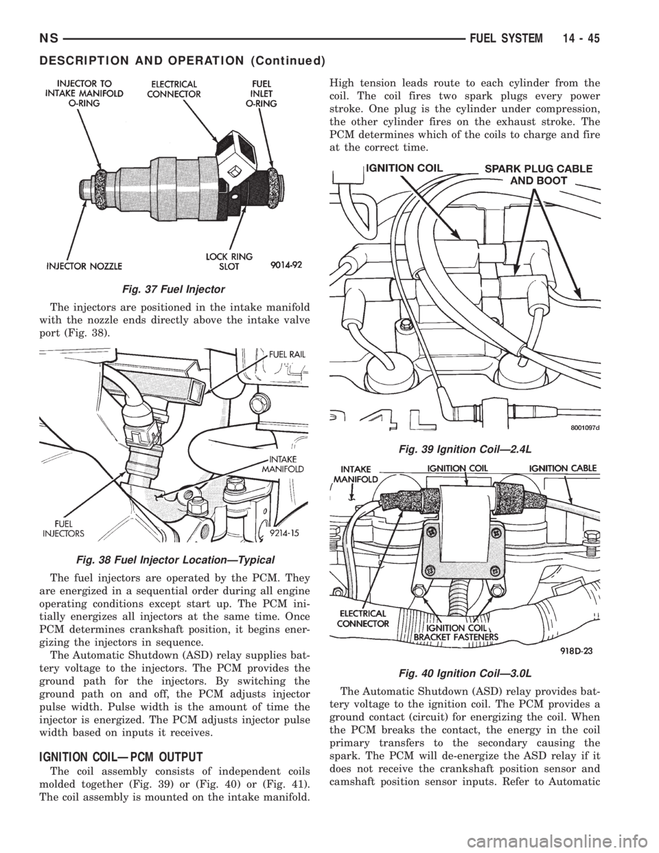 CHRYSLER VOYAGER 1996  Service Manual The injectors are positioned in the intake manifold
with the nozzle ends directly above the intake valve
port (Fig. 38).
The fuel injectors are operated by the PCM. They
are energized in a sequential 