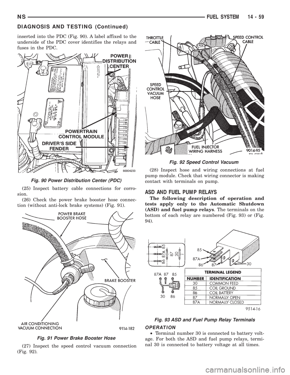 CHRYSLER VOYAGER 1996  Service Manual inserted into the PDC (Fig. 90). A label affixed to the
underside of the PDC cover identifies the relays and
fuses in the PDC.
(25) Inspect battery cable connections for corro-
sion.
(26) Check the po