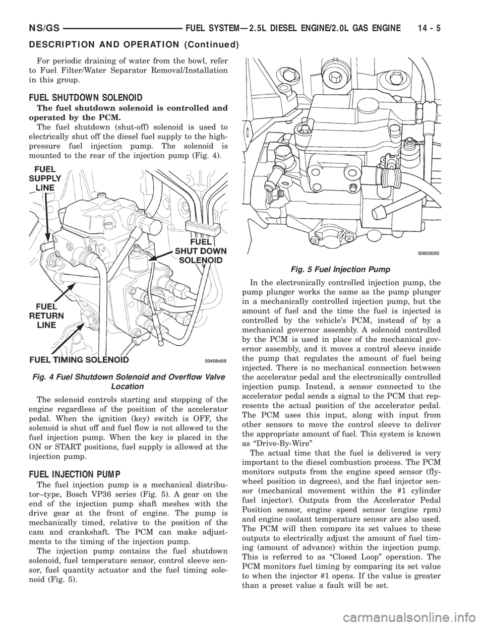 CHRYSLER VOYAGER 1996 Service Manual For periodic draining of water from the bowl, refer
to Fuel Filter/Water Separator Removal/Installation
in this group.
FUEL SHUTDOWN SOLENOID
The fuel shutdown solenoid is controlled and
operated by t CHRYSLER VOYAGER 1996 Service Manual For periodic draining of water from the bowl, refer
to Fuel Filter/Water Separator Removal/Installation
in this group.
FUEL SHUTDOWN SOLENOID
The fuel shutdown solenoid is controlled and
operated by t