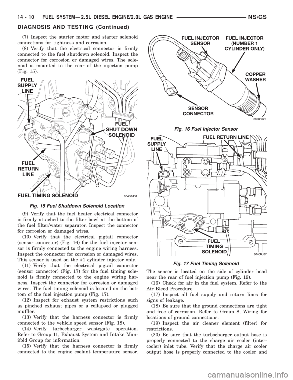 CHRYSLER VOYAGER 1996 Service Manual (7) Inspect the starter motor and starter solenoid
connections for tightness and corrosion.
(8) Verify that the electrical connector is firmly
connected to the fuel shutdown solenoid. Inspect the
conn CHRYSLER VOYAGER 1996 Service Manual (7) Inspect the starter motor and starter solenoid
connections for tightness and corrosion.
(8) Verify that the electrical connector is firmly
connected to the fuel shutdown solenoid. Inspect the
conn