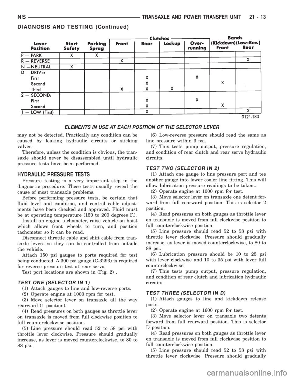 CHRYSLER VOYAGER 1996 Service Manual may not be detected. Practically any condition can be
caused by leaking hydraulic circuits or sticking
valves.
Therefore, unless the condition is obvious, the tran-
saxle should never be disassembled CHRYSLER VOYAGER 1996 Service Manual may not be detected. Practically any condition can be
caused by leaking hydraulic circuits or sticking
valves.
Therefore, unless the condition is obvious, the tran-
saxle should never be disassembled