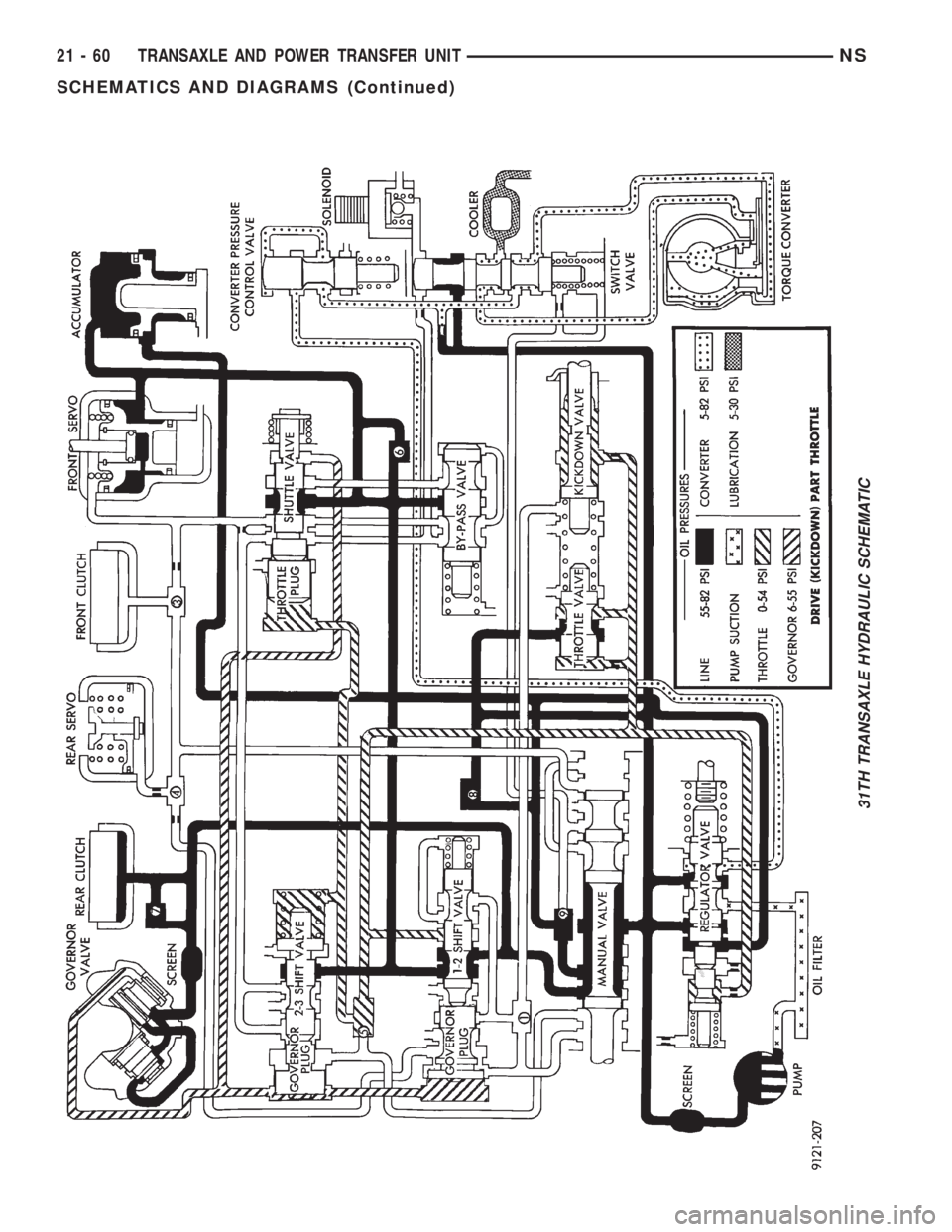 CHRYSLER VOYAGER 1996 Service Manual 31TH TRANSAXLE HYDRAULIC SCHEMATIC
21 - 60 TRANSAXLE AND POWER TRANSFER UNITNS
SCHEMATICS AND DIAGRAMS (Continued) CHRYSLER VOYAGER 1996 Service Manual 31TH TRANSAXLE HYDRAULIC SCHEMATIC
21 - 60 TRANSAXLE AND POWER TRANSFER UNITNS
SCHEMATICS AND DIAGRAMS (Continued)