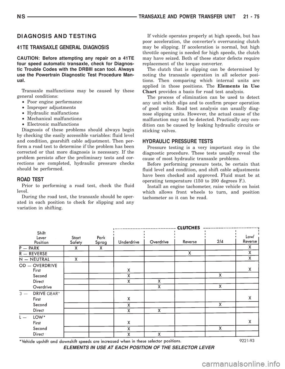 CHRYSLER VOYAGER 1996 Service Manual DIAGNOSIS AND TESTING
41TE TRANSAXLE GENERAL DIAGNOSIS
CAUTION: Before attempting any repair on a 41TE
four speed automatic transaxle, check for Diagnos-
tic Trouble Codes with the DRBIII scan tool. A CHRYSLER VOYAGER 1996 Service Manual DIAGNOSIS AND TESTING
41TE TRANSAXLE GENERAL DIAGNOSIS
CAUTION: Before attempting any repair on a 41TE
four speed automatic transaxle, check for Diagnos-
tic Trouble Codes with the DRBIII scan tool. A