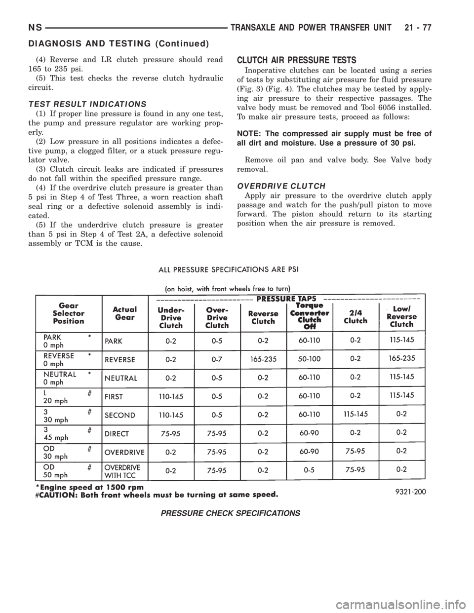 CHRYSLER VOYAGER 1996 Service Manual (4) Reverse and LR clutch pressure should read
165 to 235 psi.
(5) This test checks the reverse clutch hydraulic
circuit.
TEST RESULT INDICATIONS
(1) If proper line pressure is found in any one test,
CHRYSLER VOYAGER 1996 Service Manual (4) Reverse and LR clutch pressure should read
165 to 235 psi.
(5) This test checks the reverse clutch hydraulic
circuit.
TEST RESULT INDICATIONS
(1) If proper line pressure is found in any one test,