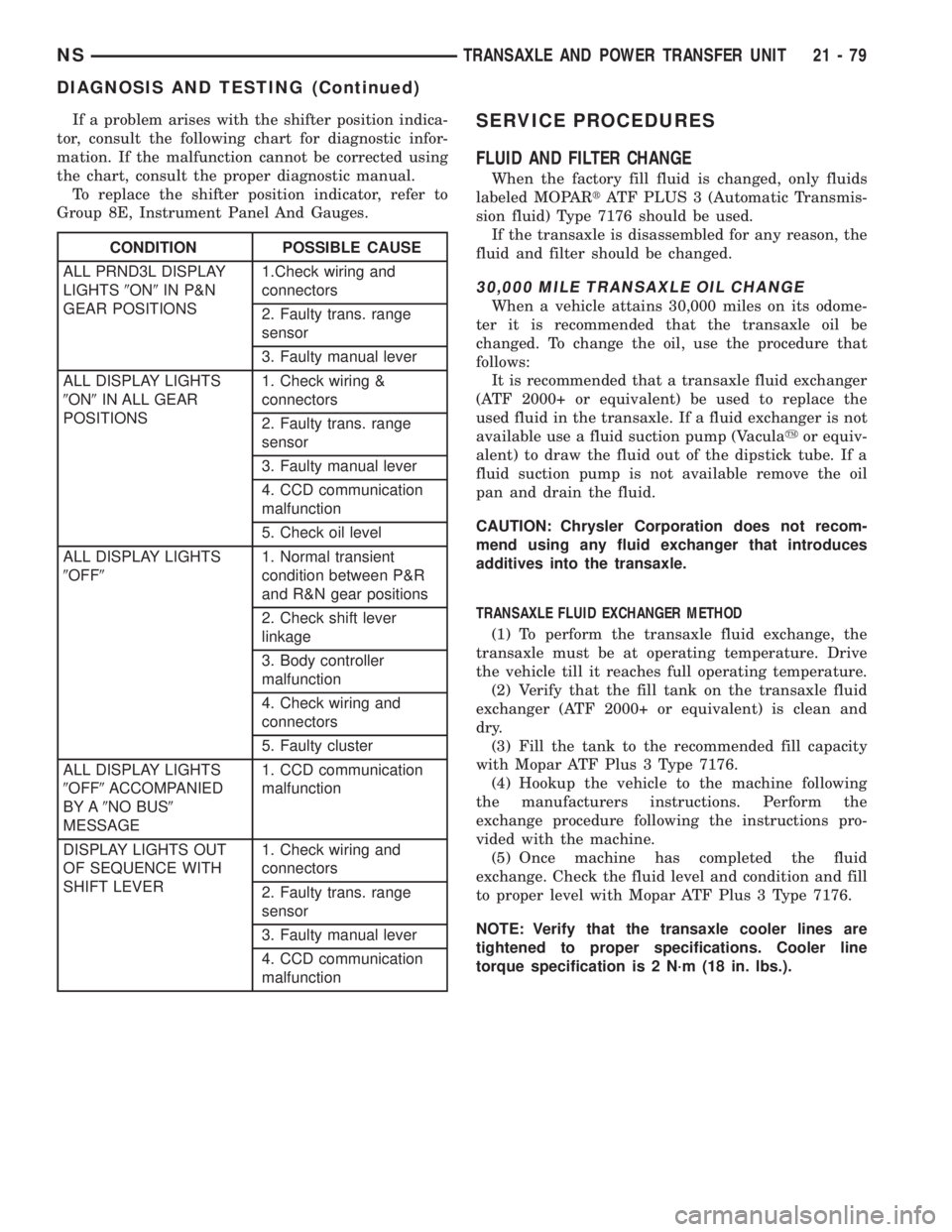 CHRYSLER VOYAGER 1996 Owners Guide If a problem arises with the shifter position indica-
tor, consult the following chart for diagnostic infor-
mation. If the malfunction cannot be corrected using
the chart, consult the proper diagnost CHRYSLER VOYAGER 1996 Owners Guide If a problem arises with the shifter position indica-
tor, consult the following chart for diagnostic infor-
mation. If the malfunction cannot be corrected using
the chart, consult the proper diagnost