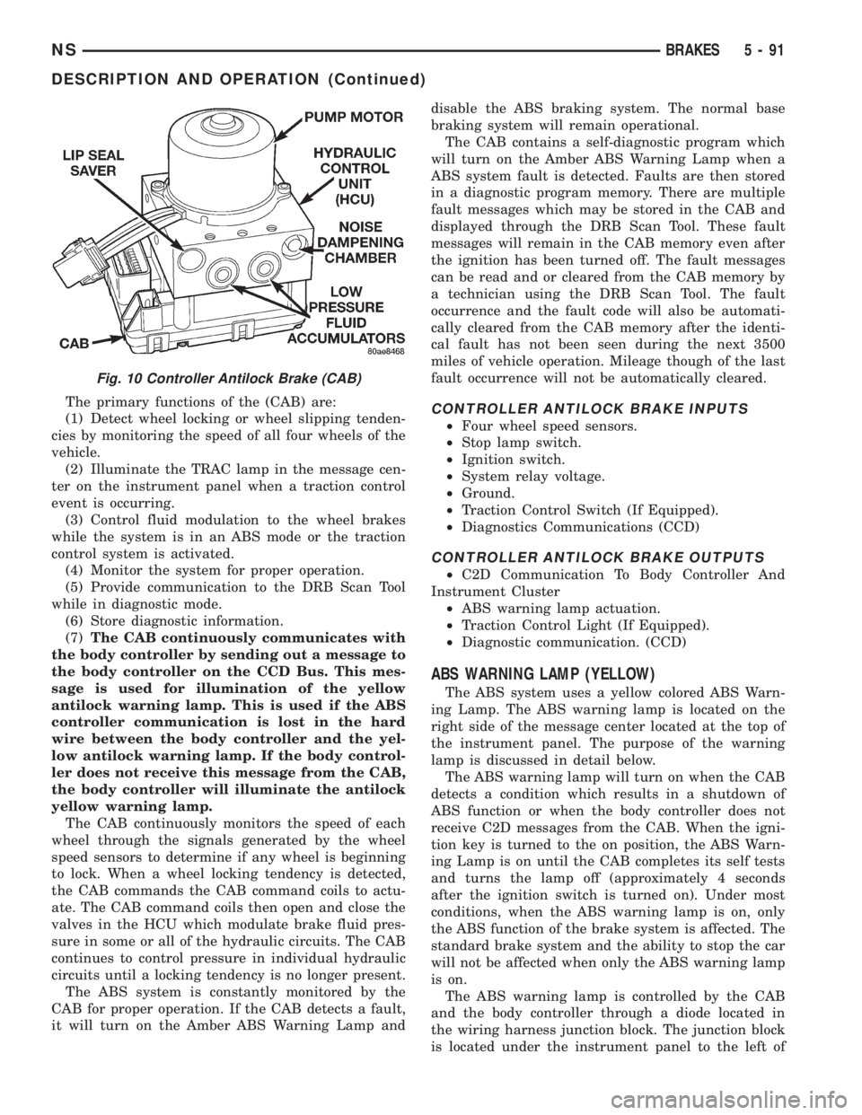 CHRYSLER VOYAGER 1996  Service Manual The primary functions of the (CAB) are:
(1) Detect wheel locking or wheel slipping tenden-
cies by monitoring the speed of all four wheels of the
vehicle.
(2) Illuminate the TRAC lamp in the message c