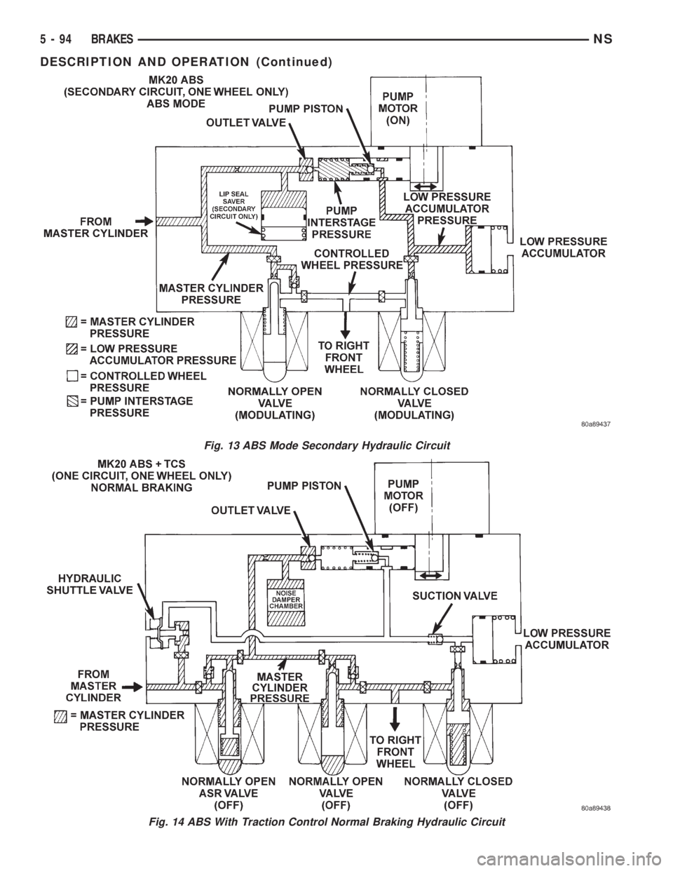 CHRYSLER VOYAGER 1996 Service Manual Fig. 13 ABS Mode Secondary Hydraulic Circuit
Fig. 14 ABS With Traction Control Normal Braking Hydraulic Circuit
5 - 94 BRAKESNS
DESCRIPTION AND OPERATION (Continued) CHRYSLER VOYAGER 1996 Service Manual Fig. 13 ABS Mode Secondary Hydraulic Circuit
Fig. 14 ABS With Traction Control Normal Braking Hydraulic Circuit
5 - 94 BRAKESNS
DESCRIPTION AND OPERATION (Continued)