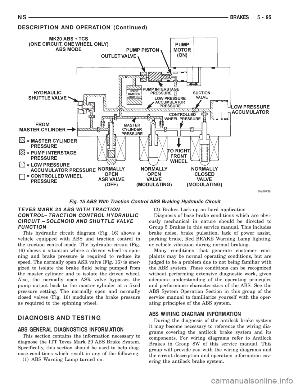 CHRYSLER VOYAGER 1996 Service Manual TEVES MARK 20 ABS WITH TRACTION
CONTROL± TRACTION CONTROL HYDRAULIC
CIRCUIT ± SOLENOID AND SHUTTLE VALVE
FUNCTION
This hydraulic circuit diagram (Fig. 16) shows a
vehicle equipped with ABS and tract CHRYSLER VOYAGER 1996 Service Manual TEVES MARK 20 ABS WITH TRACTION
CONTROL± TRACTION CONTROL HYDRAULIC
CIRCUIT ± SOLENOID AND SHUTTLE VALVE
FUNCTION
This hydraulic circuit diagram (Fig. 16) shows a
vehicle equipped with ABS and tract