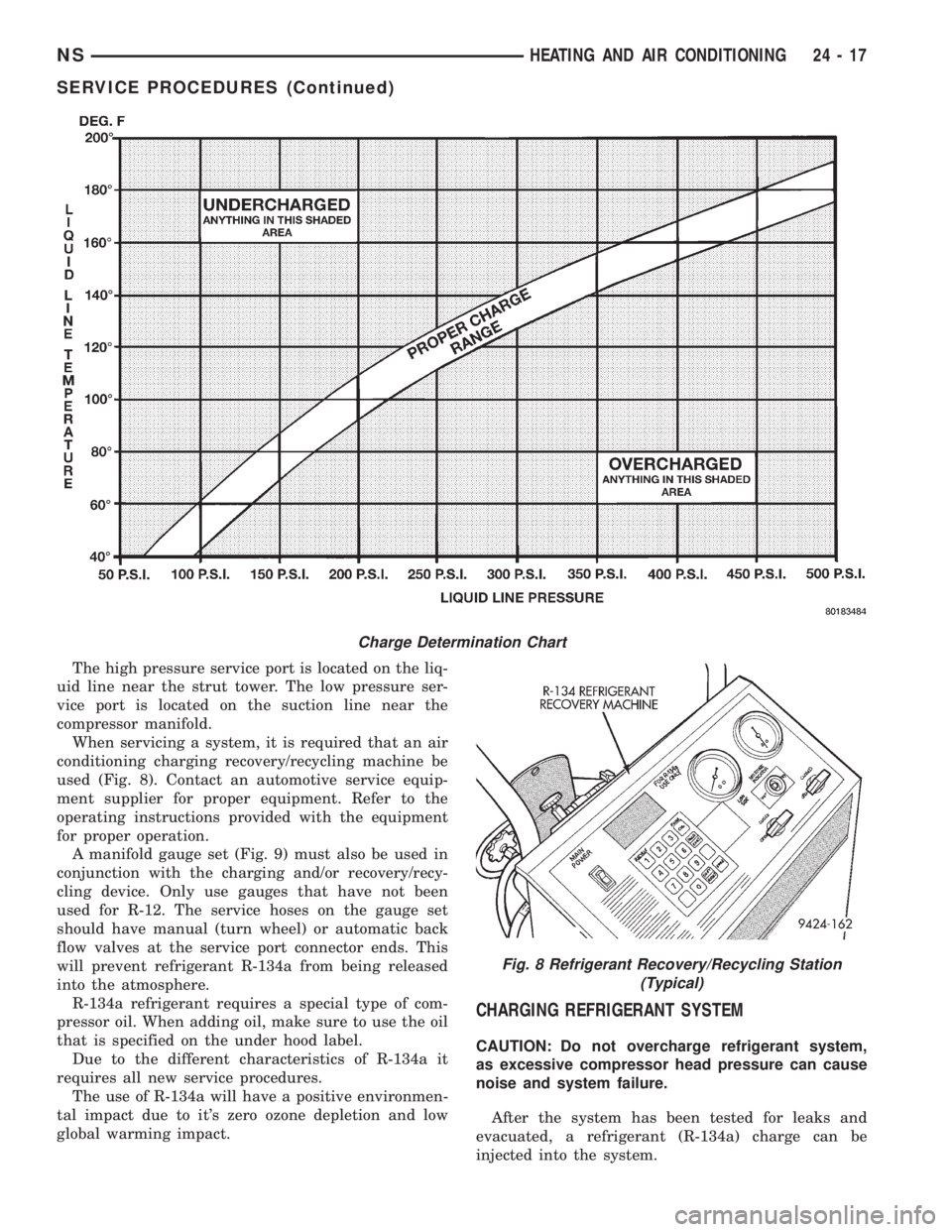 CHRYSLER VOYAGER 1996 Service Manual The high pressure service port is located on the liq-
uid line near the strut tower. The low pressure ser-
vice port is located on the suction line near the
compressor manifold.
When servicing a syste CHRYSLER VOYAGER 1996 Service Manual The high pressure service port is located on the liq-
uid line near the strut tower. The low pressure ser-
vice port is located on the suction line near the
compressor manifold.
When servicing a syste