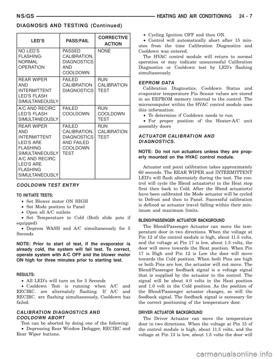 CHRYSLER VOYAGER 1996 Service Manual COOLDOWN TEST ENTRY
TO INITIATE TESTS:
²Set Blower motor ON HIGH
²Set Mode position to Panel
²Open all A/C outlets
²Set Temperature to Cold (Both slide pots if
equipped)
²Depress WASH and A/C sim CHRYSLER VOYAGER 1996 Service Manual COOLDOWN TEST ENTRY
TO INITIATE TESTS:
²Set Blower motor ON HIGH
²Set Mode position to Panel
²Open all A/C outlets
²Set Temperature to Cold (Both slide pots if
equipped)
²Depress WASH and A/C sim