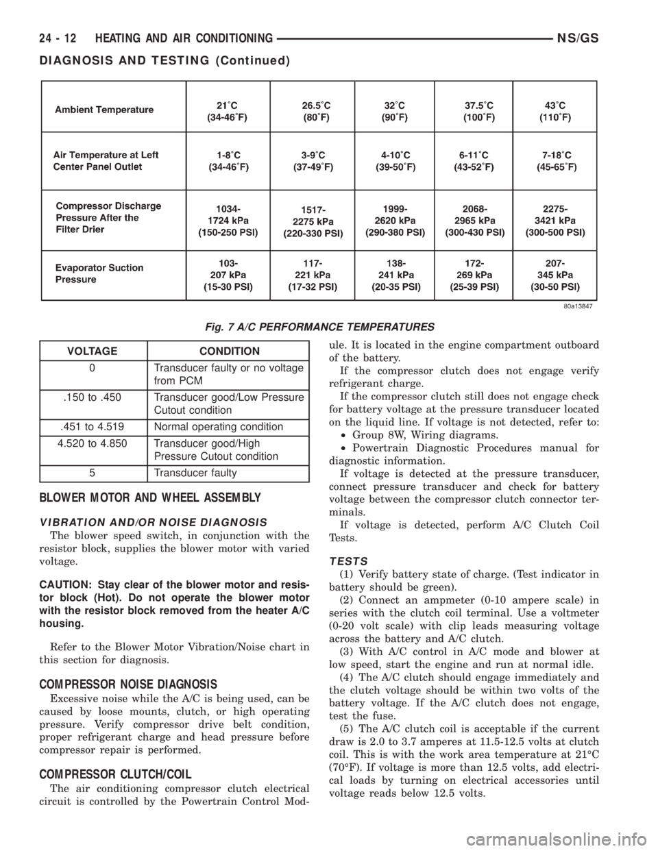 CHRYSLER VOYAGER 1996 Service Manual BLOWER MOTOR AND WHEEL ASSEMBLY
VIBRATION AND/OR NOISE DIAGNOSIS
The blower speed switch, in conjunction with the
resistor block, supplies the blower motor with varied
voltage.
CAUTION: Stay clear of CHRYSLER VOYAGER 1996 Service Manual BLOWER MOTOR AND WHEEL ASSEMBLY
VIBRATION AND/OR NOISE DIAGNOSIS
The blower speed switch, in conjunction with the
resistor block, supplies the blower motor with varied
voltage.
CAUTION: Stay clear of