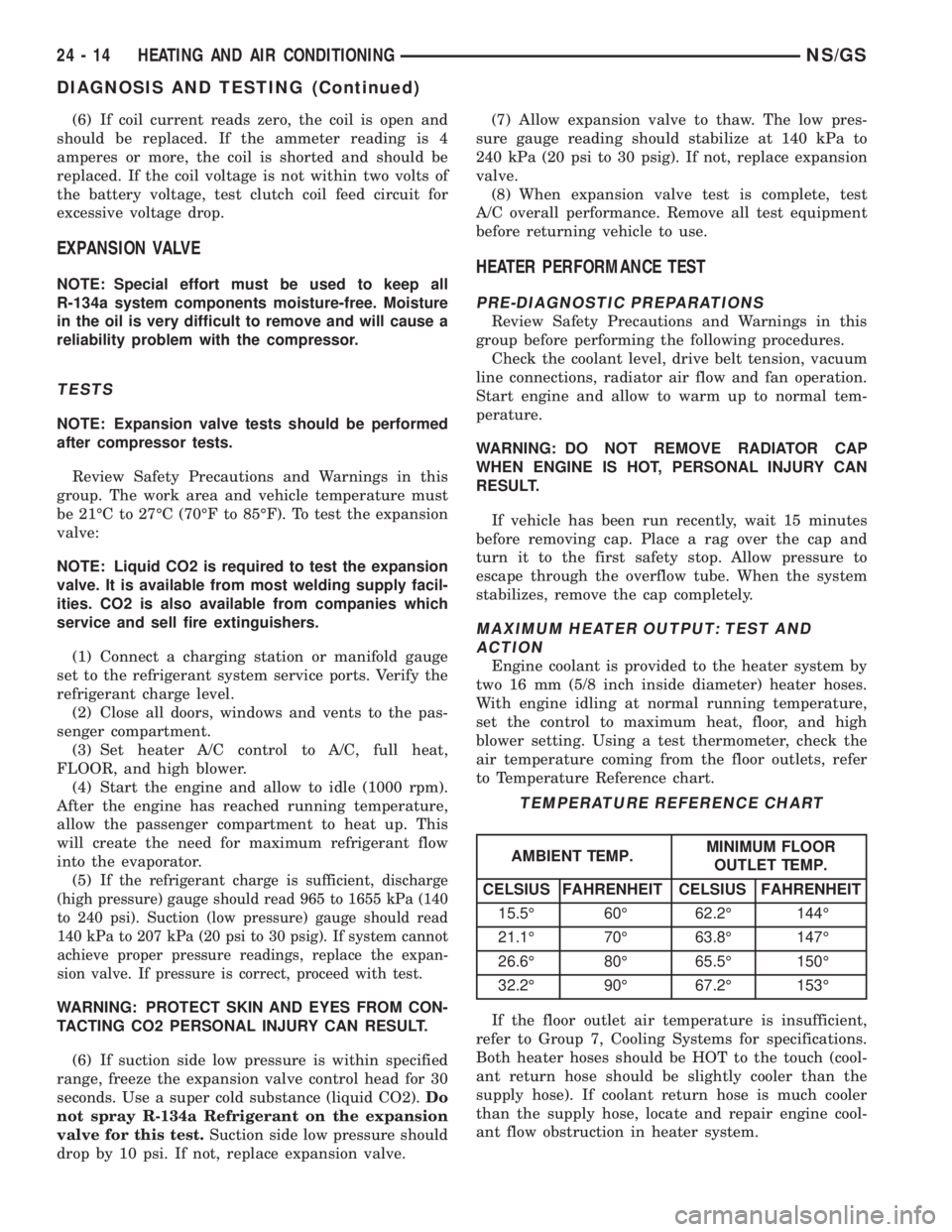 CHRYSLER VOYAGER 1996 Workshop Manual (6) If coil current reads zero, the coil is open and
should be replaced. If the ammeter reading is 4
amperes or more, the coil is shorted and should be
replaced. If the coil voltage is not within two 