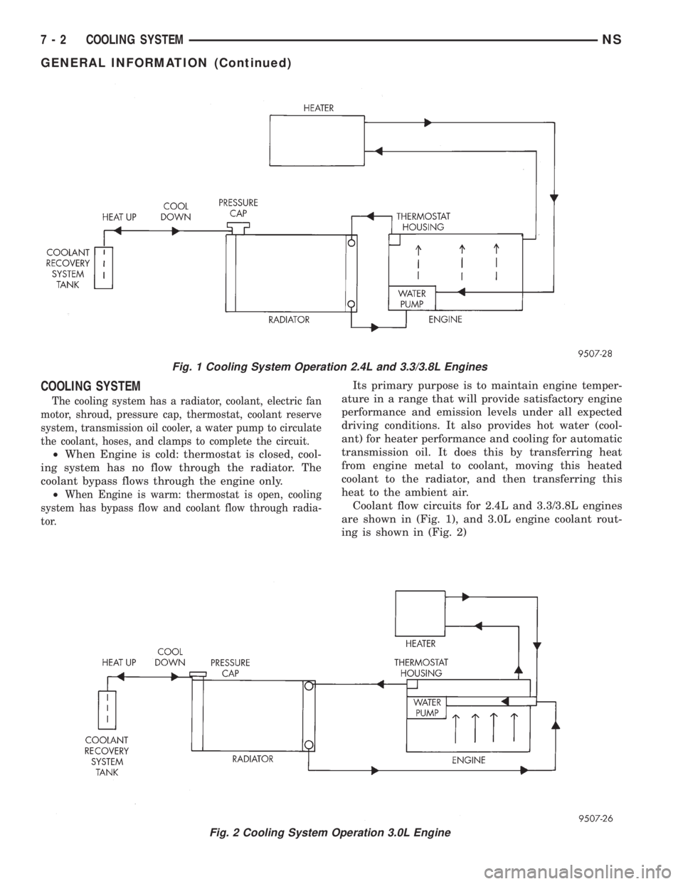 CHRYSLER VOYAGER 1996 Workshop Manual COOLING SYSTEM
The cooling system has a radiator, coolant, electric fan
motor, shroud, pressure cap, thermostat, coolant reserve
system, transmission oil cooler, a water pump to circulate
the coolant, CHRYSLER VOYAGER 1996 Workshop Manual COOLING SYSTEM
The cooling system has a radiator, coolant, electric fan
motor, shroud, pressure cap, thermostat, coolant reserve
system, transmission oil cooler, a water pump to circulate
the coolant,