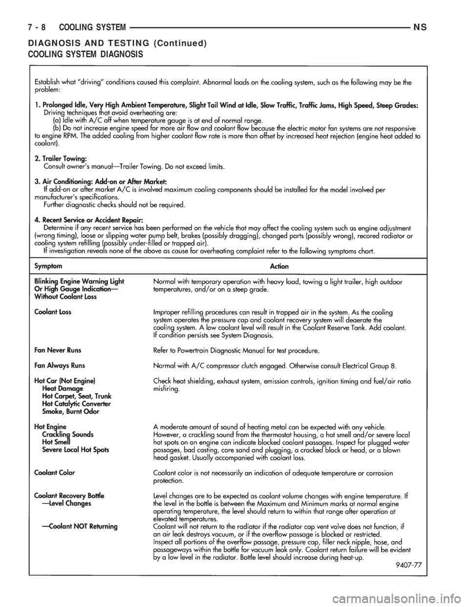 CHRYSLER VOYAGER 1996 Service Manual COOLING SYSTEM DIAGNOSIS
7 - 8 COOLING SYSTEMNS
DIAGNOSIS AND TESTING (Continued) CHRYSLER VOYAGER 1996 Service Manual COOLING SYSTEM DIAGNOSIS
7 - 8 COOLING SYSTEMNS
DIAGNOSIS AND TESTING (Continued)