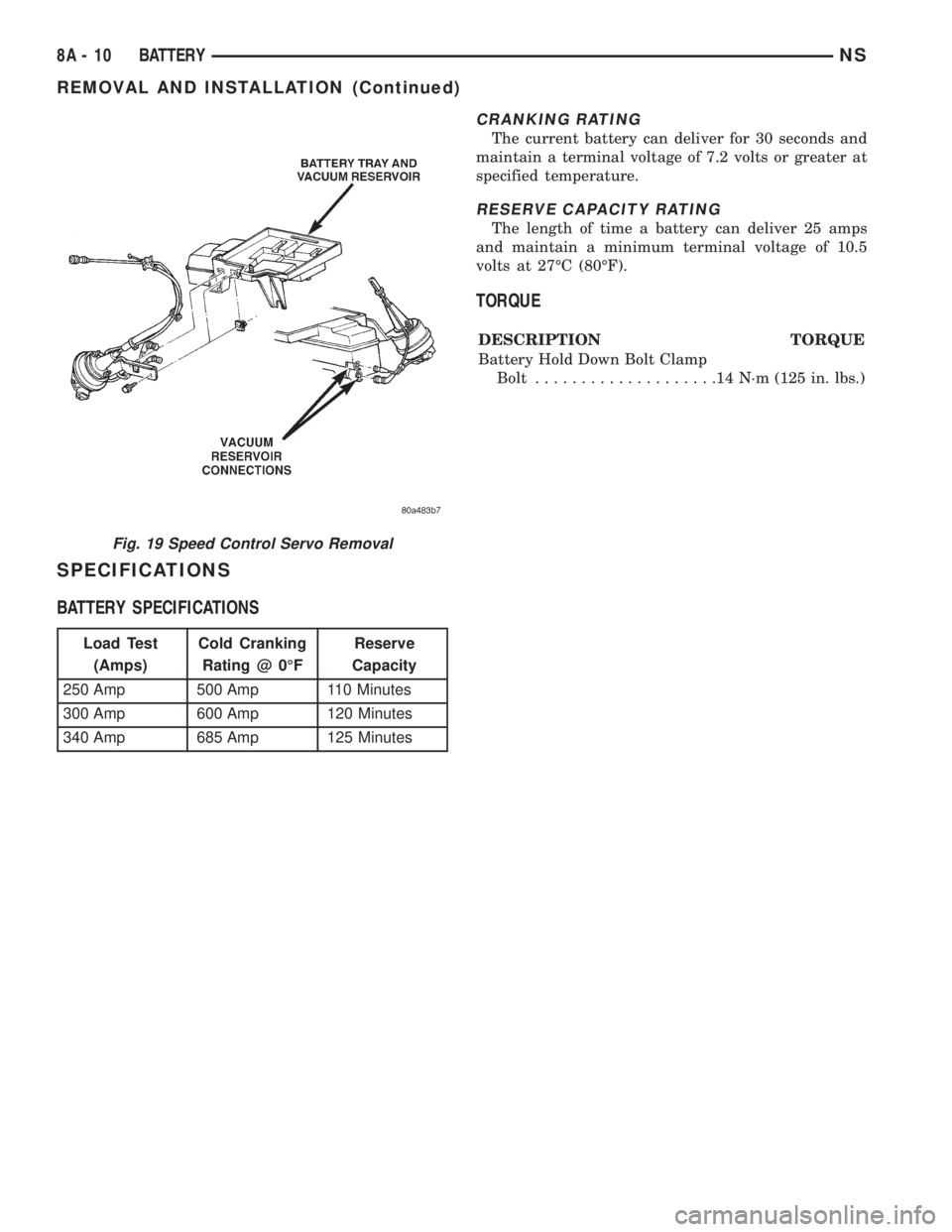 CHRYSLER VOYAGER 1996 Service Manual SPECIFICATIONS
BATTERY SPECIFICATIONS
CRANKING RATING
The current battery can deliver for 30 seconds and
maintain a terminal voltage of 7.2 volts or greater at
specified temperature.
RESERVE CAPACITY CHRYSLER VOYAGER 1996 Service Manual SPECIFICATIONS
BATTERY SPECIFICATIONS
CRANKING RATING
The current battery can deliver for 30 seconds and
maintain a terminal voltage of 7.2 volts or greater at
specified temperature.
RESERVE CAPACITY