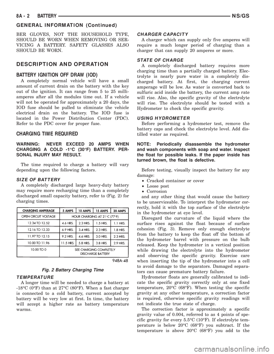 CHRYSLER VOYAGER 1996 Service Manual BER GLOVES, NOT THE HOUSEHOLD TYPE,
SHOULD BE WORN WHEN REMOVING OR SER-
VICING A BATTERY. SAFETY GLASSES ALSO
SHOULD BE WORN.
DESCRIPTION AND OPERATION
BATTERY IGNITION OFF DRAW (IOD)
A completely no CHRYSLER VOYAGER 1996 Service Manual BER GLOVES, NOT THE HOUSEHOLD TYPE,
SHOULD BE WORN WHEN REMOVING OR SER-
VICING A BATTERY. SAFETY GLASSES ALSO
SHOULD BE WORN.
DESCRIPTION AND OPERATION
BATTERY IGNITION OFF DRAW (IOD)
A completely no