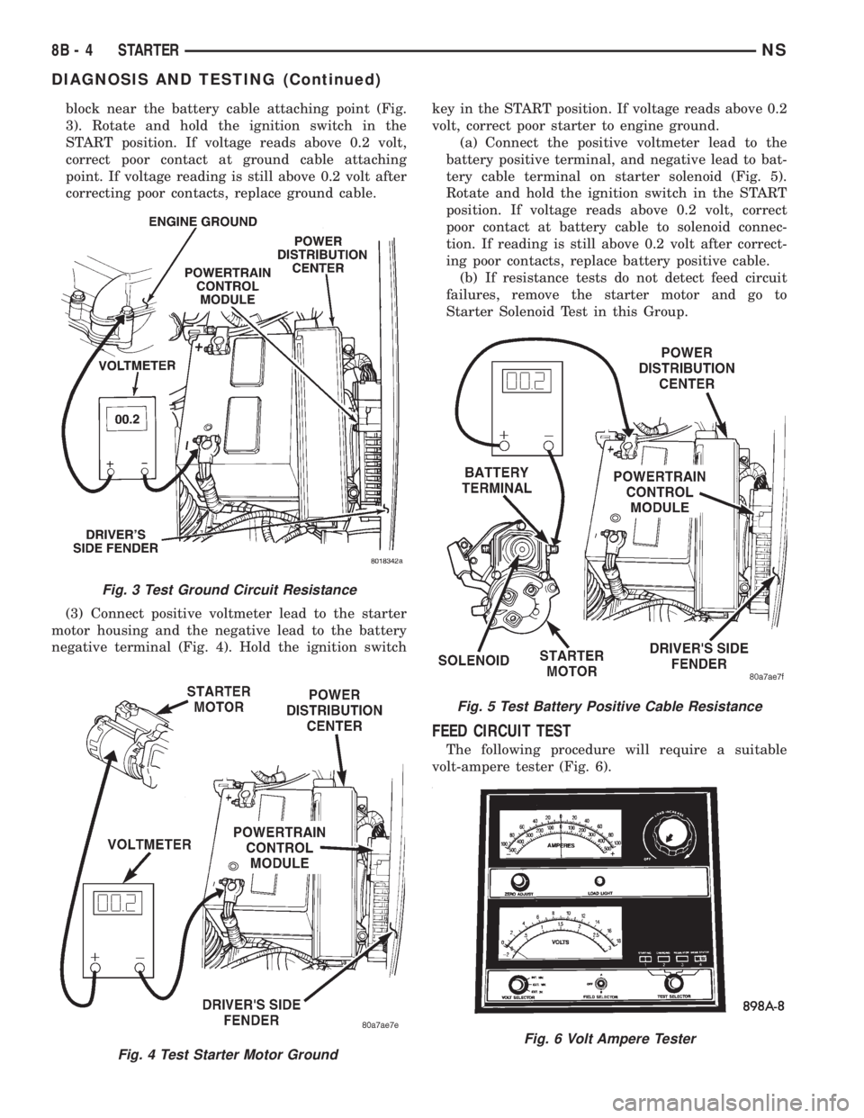 CHRYSLER VOYAGER 1996 Service Manual block near the battery cable attaching point (Fig.
3). Rotate and hold the ignition switch in the
START position. If voltage reads above 0.2 volt,
correct poor contact at ground cable attaching
point. CHRYSLER VOYAGER 1996 Service Manual block near the battery cable attaching point (Fig.
3). Rotate and hold the ignition switch in the
START position. If voltage reads above 0.2 volt,
correct poor contact at ground cable attaching
point.