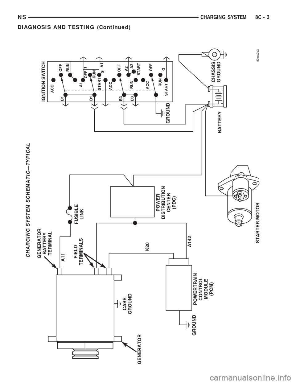 CHRYSLER VOYAGER 1996 Service Manual CHARGING SYSTEM SCHEMATICÐTYPICAL
NSCHARGING SYSTEM 8C - 3
DIAGNOSIS AND TESTING (Continued) CHRYSLER VOYAGER 1996 Service Manual CHARGING SYSTEM SCHEMATICÐTYPICAL
NSCHARGING SYSTEM 8C - 3
DIAGNOSIS AND TESTING (Continued)