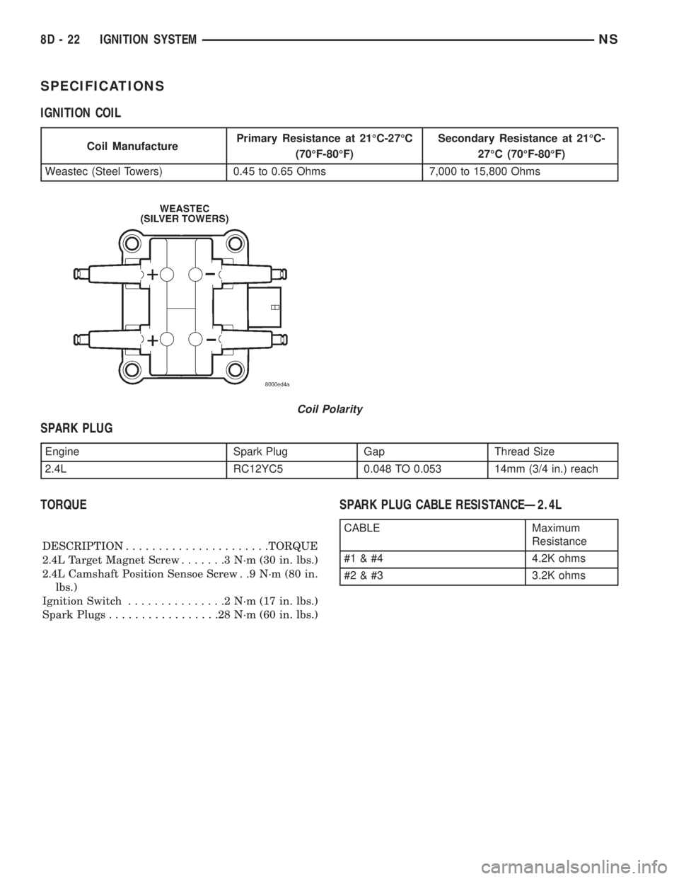 CHRYSLER VOYAGER 1996 User Guide SPECIFICATIONS
IGNITION COIL
SPARK PLUG
TORQUE
DESCRIPTION......................TORQUE
2.4L Target Magnet Screw.......3N´m(30in.lbs.)
2.4L Camshaft Position Sensoe Screw . .9 N´m (80 in.
lbs.)
Ignit CHRYSLER VOYAGER 1996 User Guide SPECIFICATIONS
IGNITION COIL
SPARK PLUG
TORQUE
DESCRIPTION......................TORQUE
2.4L Target Magnet Screw.......3N´m(30in.lbs.)
2.4L Camshaft Position Sensoe Screw . .9 N´m (80 in.
lbs.)
Ignit