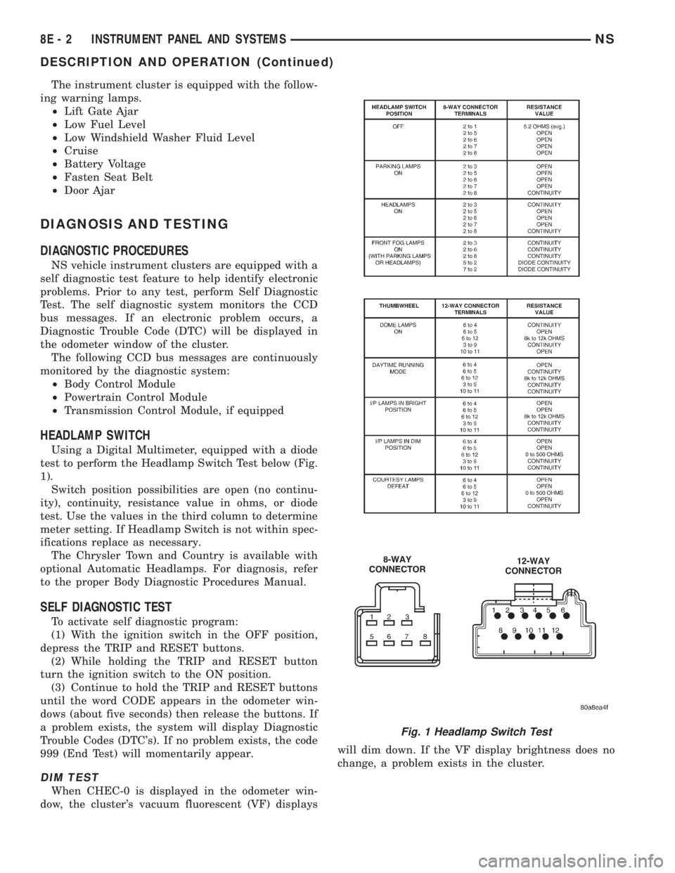 CHRYSLER VOYAGER 1996 Service Manual The instrument cluster is equipped with the follow-
ing warning lamps.
²Lift Gate Ajar
²Low Fuel Level
²Low Windshield Washer Fluid Level
²Cruise
²Battery Voltage
²Fasten Seat Belt
²Door Ajar
D CHRYSLER VOYAGER 1996 Service Manual The instrument cluster is equipped with the follow-
ing warning lamps.
²Lift Gate Ajar
²Low Fuel Level
²Low Windshield Washer Fluid Level
²Cruise
²Battery Voltage
²Fasten Seat Belt
²Door Ajar
D