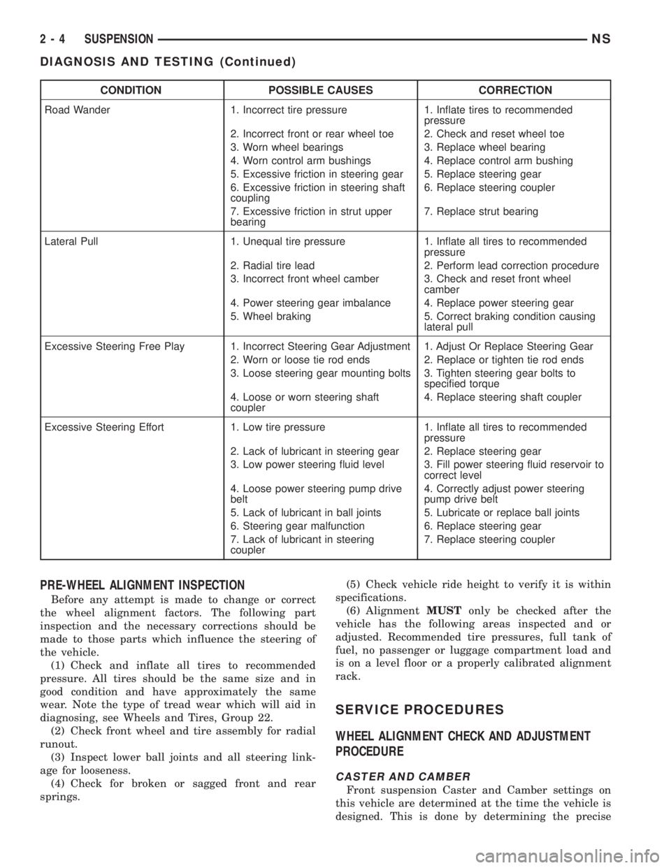 CHRYSLER VOYAGER 1996  Service Manual CONDITION POSSIBLE CAUSES CORRECTION
Road Wander 1. Incorrect tire pressure 1. Inflate tires to recommended
pressure
2. Incorrect front or rear wheel toe 2. Check and reset wheel toe
3. Worn wheel bea