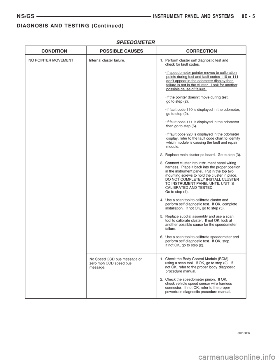 CHRYSLER VOYAGER 1996  Service Manual NS/GSINSTRUMENT PANEL AND SYSTEMS 8E - 5
DIAGNOSIS AND TESTING (Continued) 
