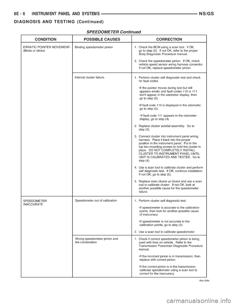 CHRYSLER VOYAGER 1996  Service Manual 8E - 6 INSTRUMENT PANEL AND SYSTEMSNS/GS
DIAGNOSIS AND TESTING (Continued) 